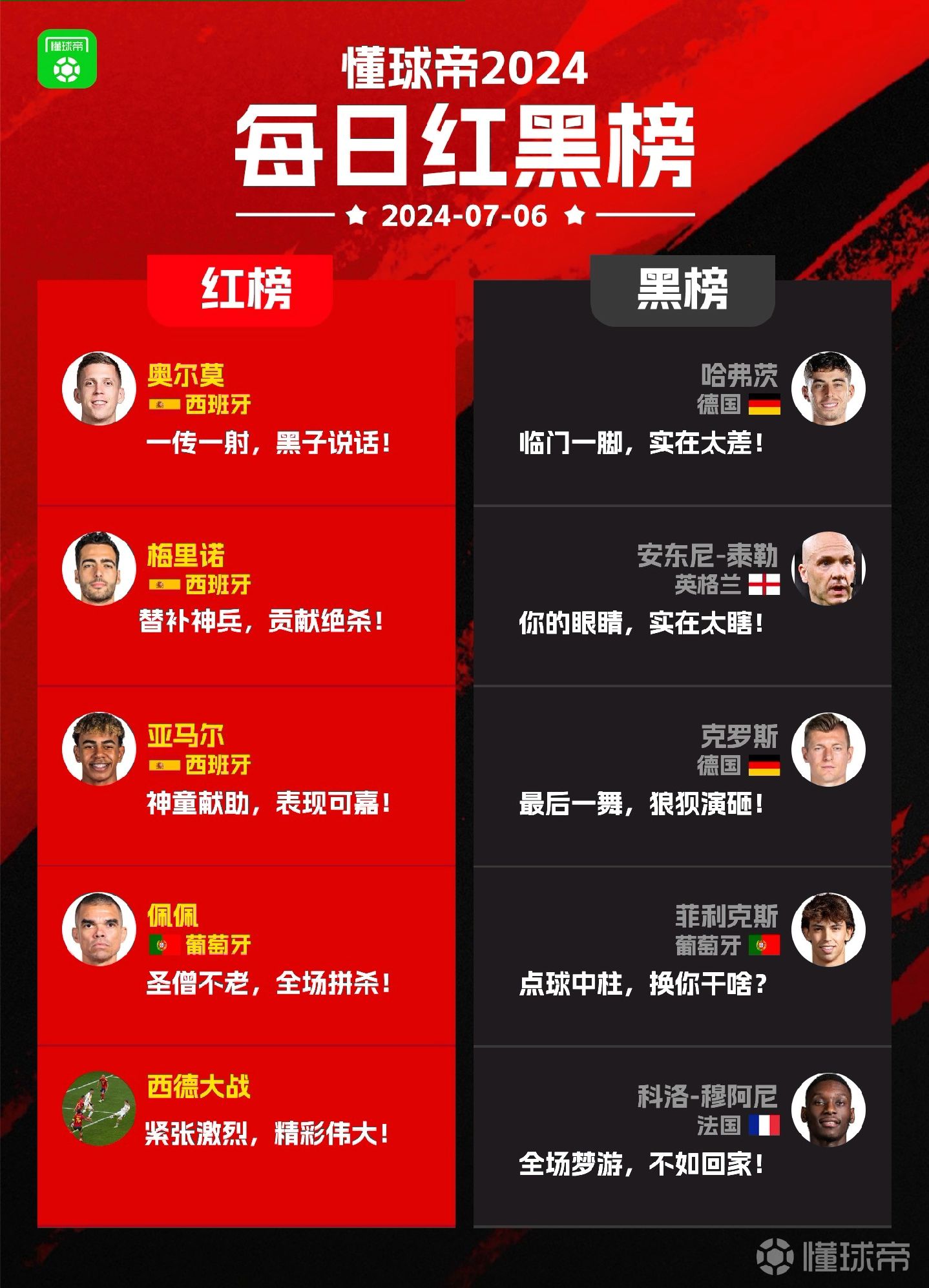包含西班牙队备战遇困扰，教练组调整战术的词条