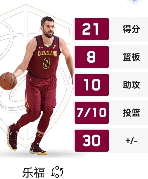 「乐福伤愈回归，骑士再添得力助手」的简单介绍